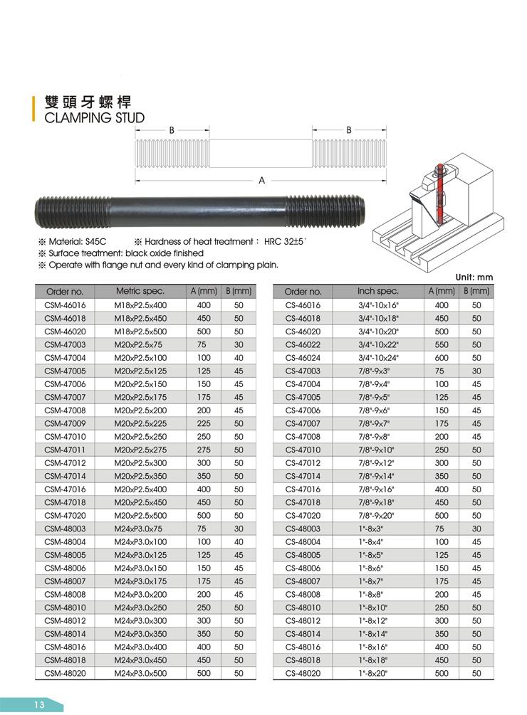  供應(yīng)高硬度雙頭牙螺桿