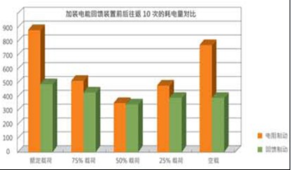 前景電梯電能回饋裝置吉林地區價格~原始圖片3