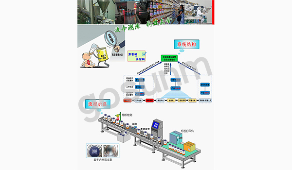 红酒追溯系统