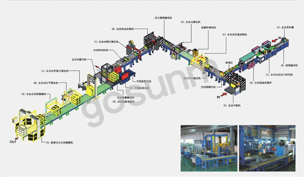 組合包裝線