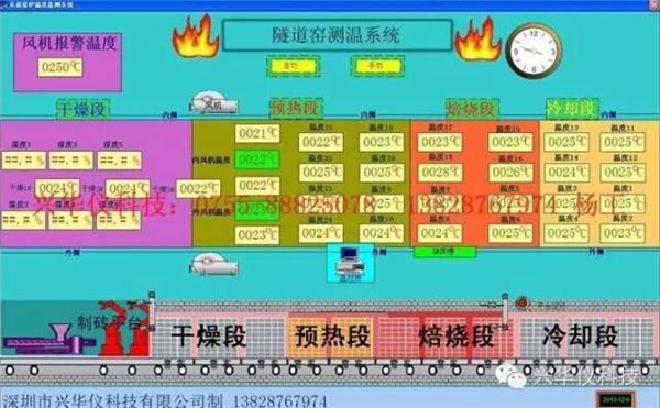 鍋爐自動化節(jié)能系統(tǒng)