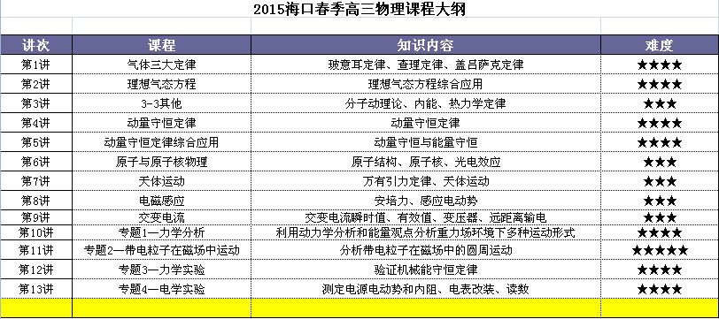 海口高一物理補習班 海口高二物理輔導班 海口高三物理補課班