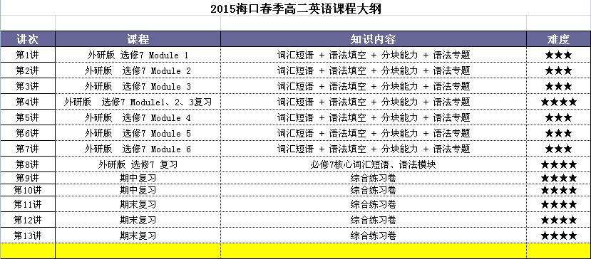 2015暑假海口高一英语补课课程