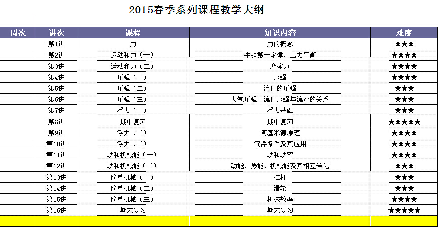 2015?？诔醵锢硎罴傺a(bǔ)習(xí)班課程