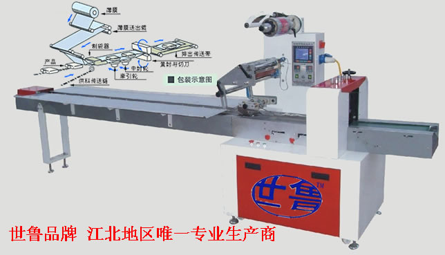 建材型材自動套膜包裝機(方管、鋁型材、鋼管、導軌、滑軌、齒條)