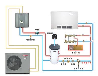 空氣能供暖原理-華宇陽普新能源科技