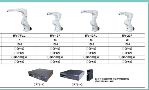 RV-2F 三菱工業機器人原始圖片2