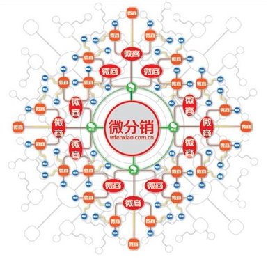 東莞分銷平臺開發/東莞東烽網絡科技有限公司