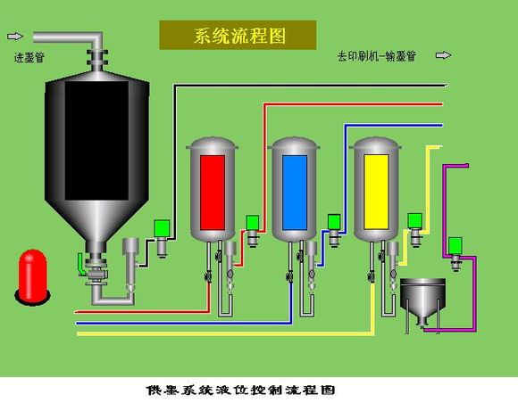 膠印機集中供墨系統(tǒng)    