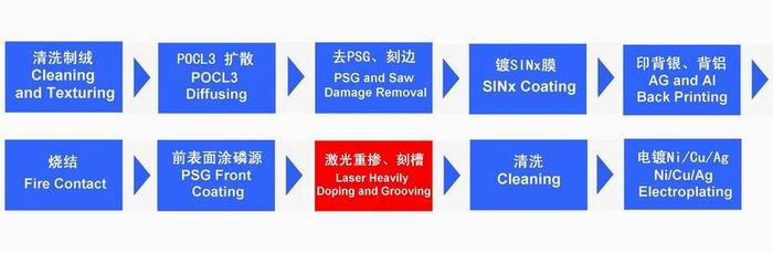 太陽能電池專用摻雜激光設(shè)備