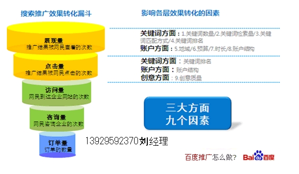 廣州百度聯(lián)系方式 廣州百度推廣 廣州百度方式13929592370