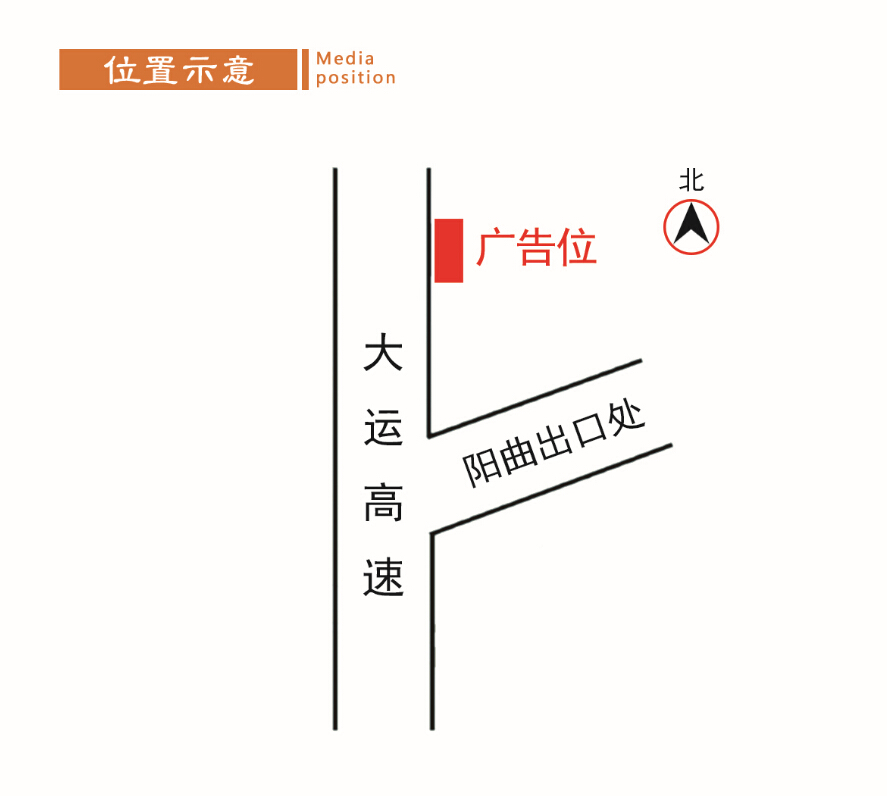 阳曲高速公路广告牌