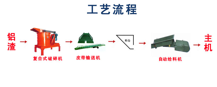 鋁渣破碎分離設(shè)備生產(chǎn)線