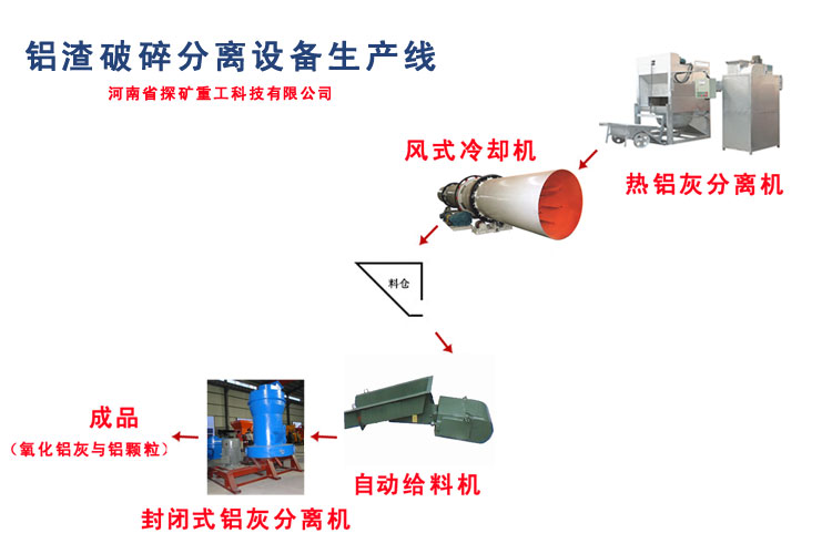 鋁渣破碎分離設備生產線