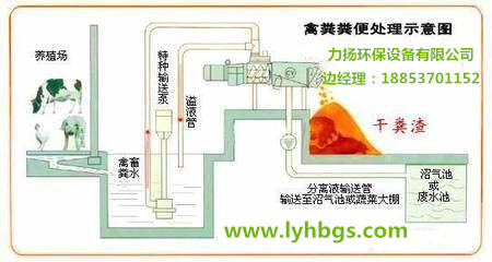 鴨糞脫水機價格 鴨糞脫水機原始圖片2