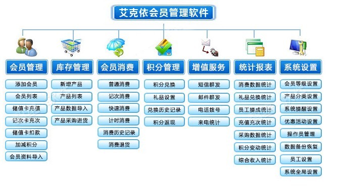 A【艾克依】广州汽车维修行业VIP会员卡管理软件