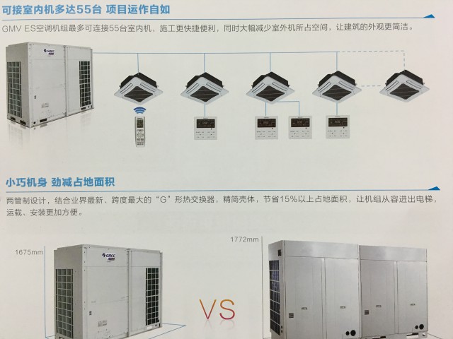 變頻多聯(lián)中央空調(diào)原始圖片3