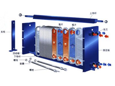 列管式換熱器廠家,板式換熱機(jī)組廠家,波紋管換熱器廠家原始圖片2