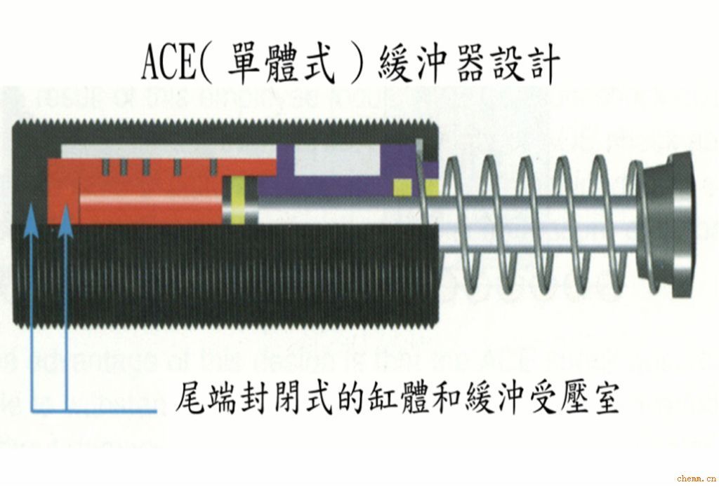 好價格供應美國ACE緩沖器ZB2BW065C