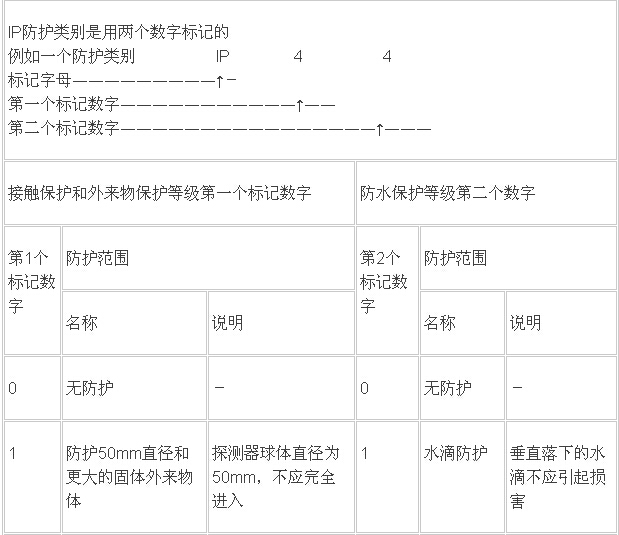 宏標(biāo)監(jiān)獄監(jiān)控?cái)z像機(jī)IP防塵防水測試/IP等級測試機(jī)構(gòu)   原始圖片2