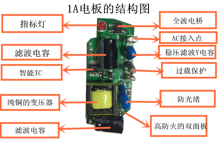 SP-TC7