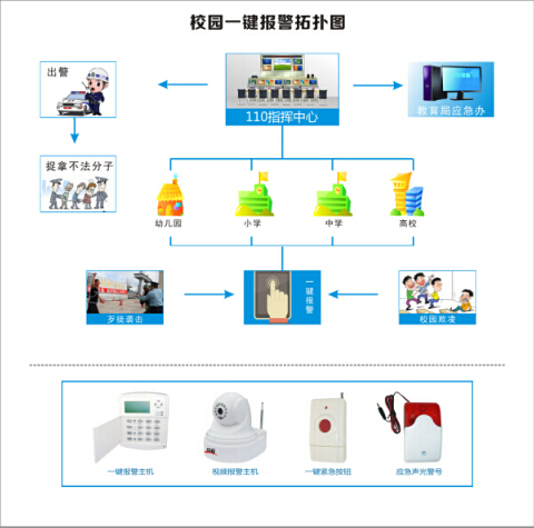 校园一键报警系统设计方案