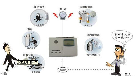 商鋪防盜報警系統，家庭防盜bjq