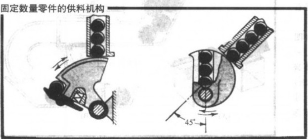 機(jī)械設(shè)計(jì)實(shí)用機(jī)構(gòu)—分料機(jī)構(gòu)