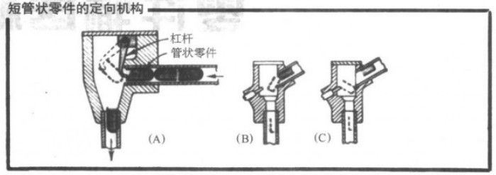 機械設計實用機構—簡單的供料機構