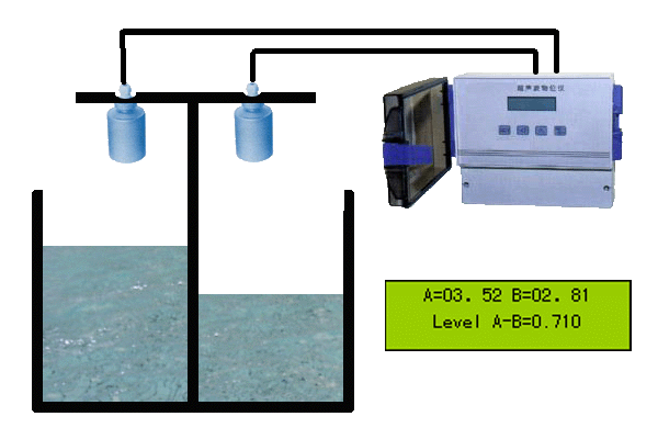 超聲波液位差計(jì)