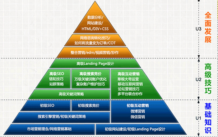 昊坤劉老師講課網(wǎng)絡(luò)營銷