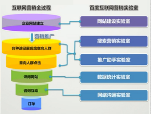 昊坤劉老師講課網(wǎng)絡(luò)營銷