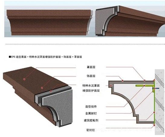 天津eps線條供應(yīng)商