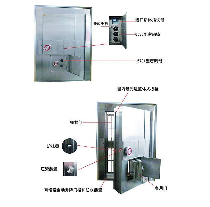 不銹鋼金庫門|金庫門廠家|金庫門|金庫門價格