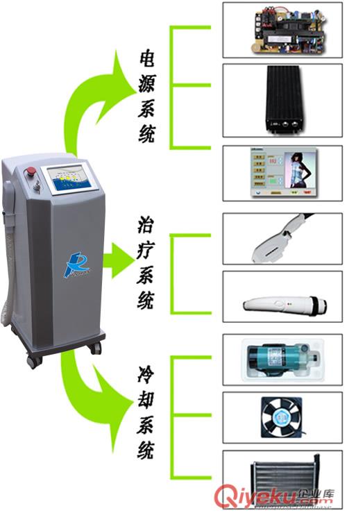 供應(yīng)上海卓然美容儀器廠家浙江美容院E光新一代（特惠版）OPT   E光無痛脫毛，祛斑祛皺原始圖片2