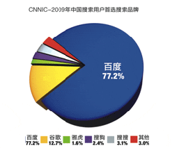 淮北百度推广/智凡网络