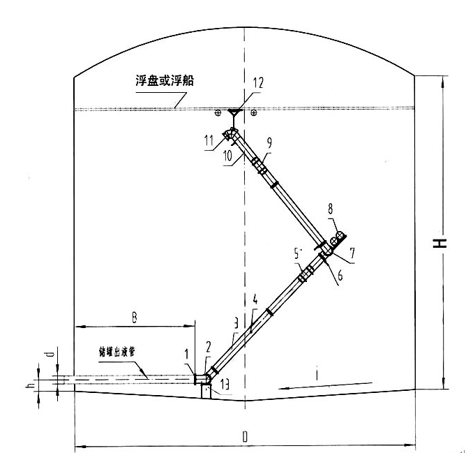 液位器廠家\撫順華昌石油機械廠