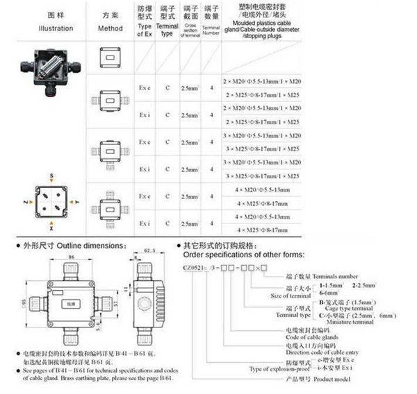 BXMD系列不銹鋼防爆照明配電箱廠家熱賣