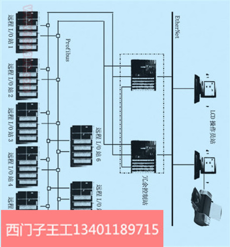 西門子plc模塊北京一級(jí)代理原始圖片2