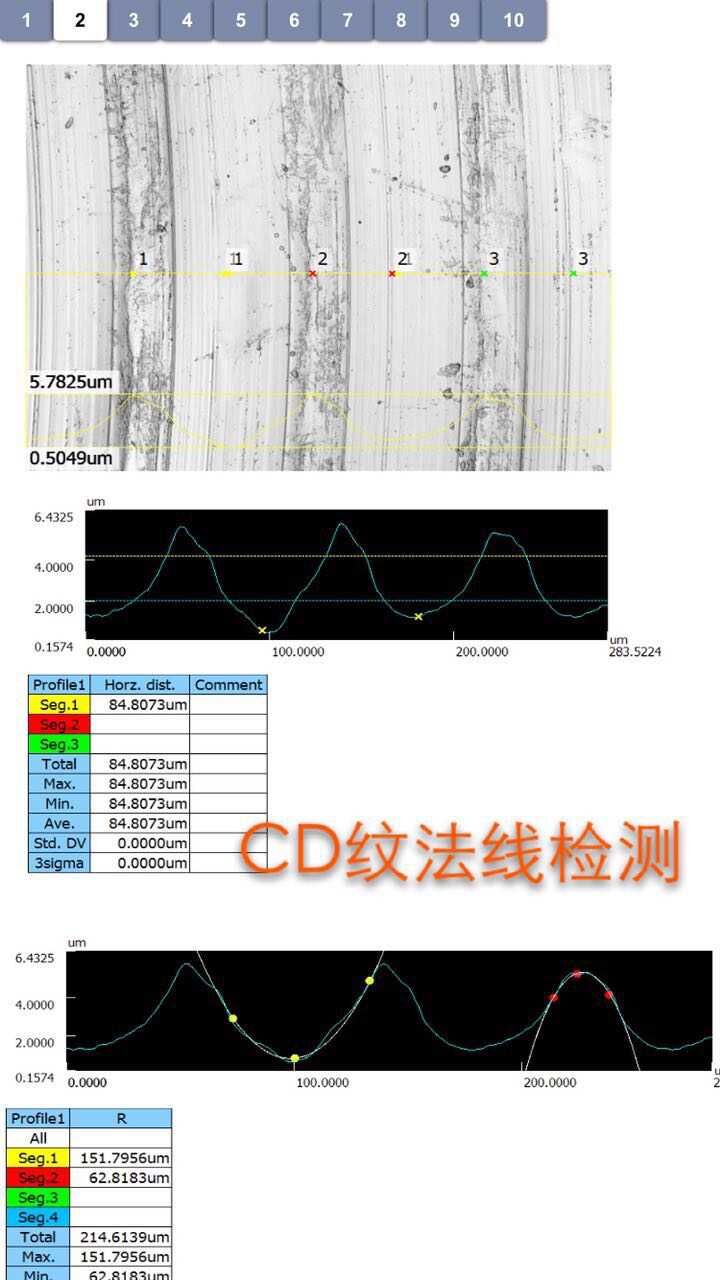 CD紋法線檢測(cè)