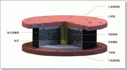 gjzf4橡胶支座价格/盛田工程橡胶
