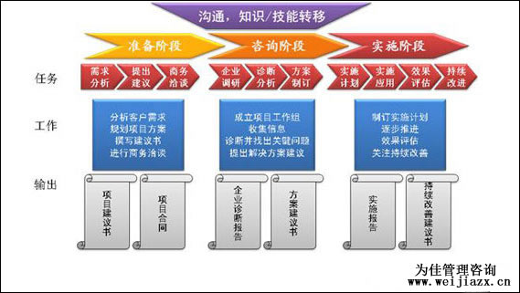 北京產品認證咨詢公司/北京為佳