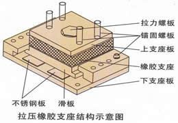 衡水拉壓橡膠支座專業(yè)生產(chǎn)廠家-衡水金泰公司