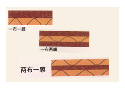 德州|長(zhǎng)絲土工布|價(jià)格|廠家|供應(yīng)商-建通工程科技