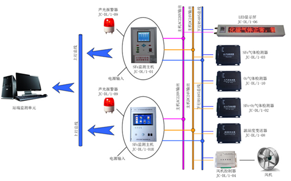 SF6气体浓度在线显示报警-----济南奥岚