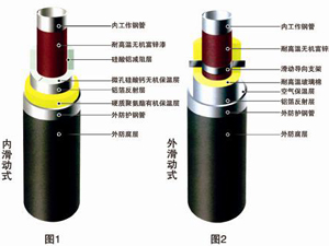 高壓聚氨酯防腐保溫管廠家直銷