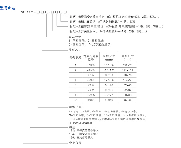 自貢剩余電流互感器