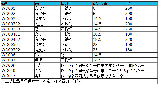 供应钻石微雕磨皮头微雕美容磨皮头