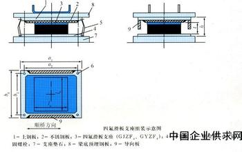 氯丁板式橡膠支座/盛田橡膠