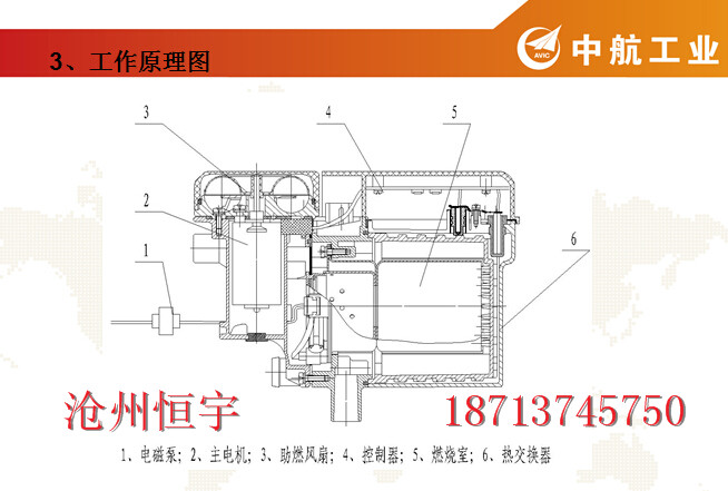 恒宇YJH-Q5微型車駐車加熱器原始圖片3